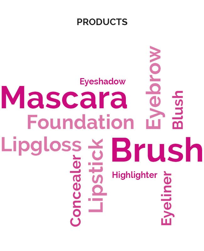 products