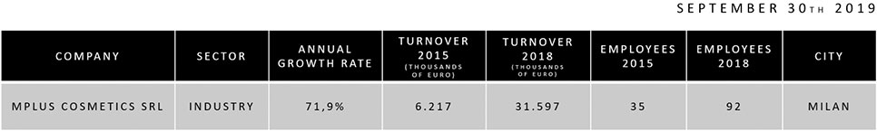 OUTSTANDING GROWTH FOR MPLUS COSMETICS