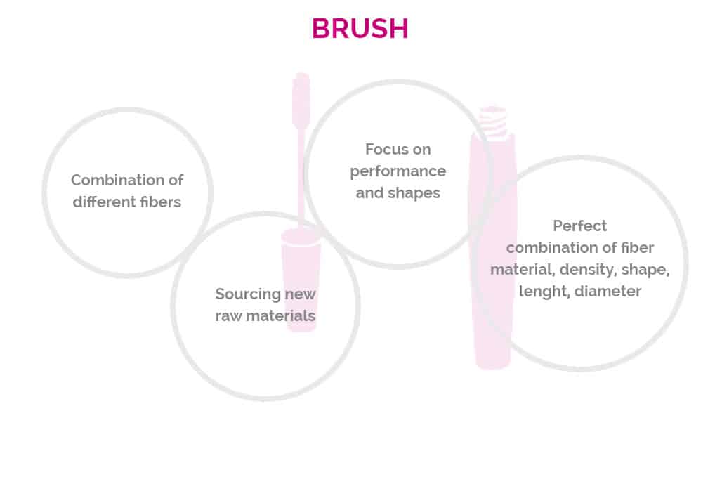 innovation hub brush